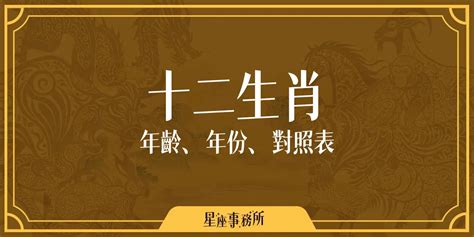 今年小一生肖|搞懂十二生肖年齡、西元年份，2024龍年你幾歲？